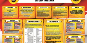 SISTEM INFORMASI PERSYARATAN PELAYANAN